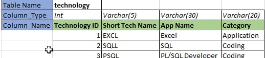 Expert Technology Table