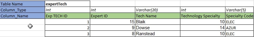 Technology Table