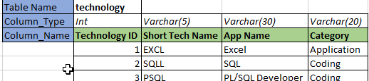 Technology Table