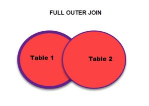 FULL Outer Join SQL